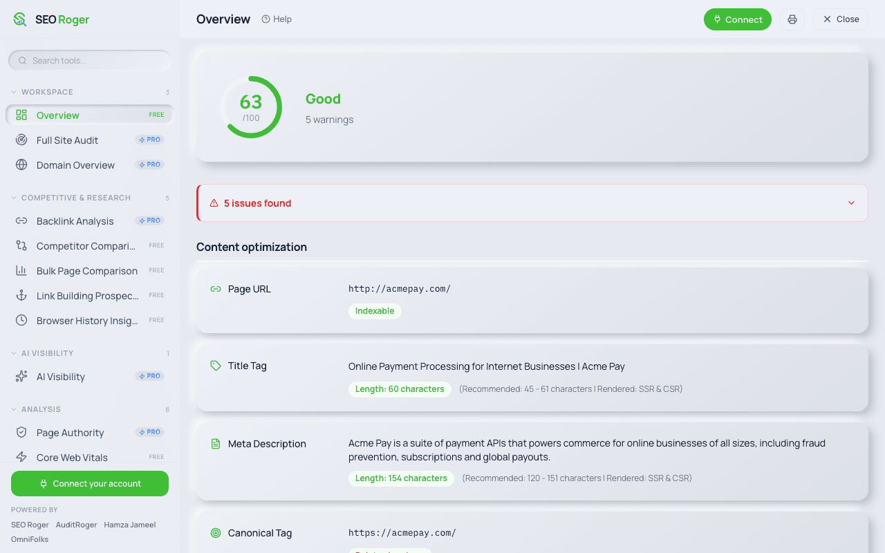 SEO Roger extension panel showing an overall score of 63 out of 100, five warnings, and the page's URL, title tag, meta description and canonical.