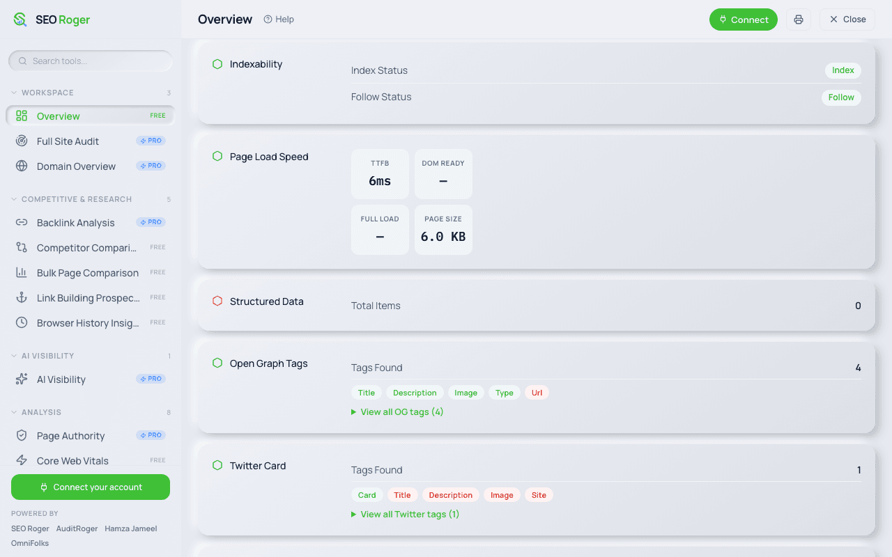 Indexability, page load speed, structured data, Open Graph and Twitter Card sections of the extension overview.